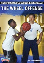 Coaching Middle School Basketball: The Wheel Offense
